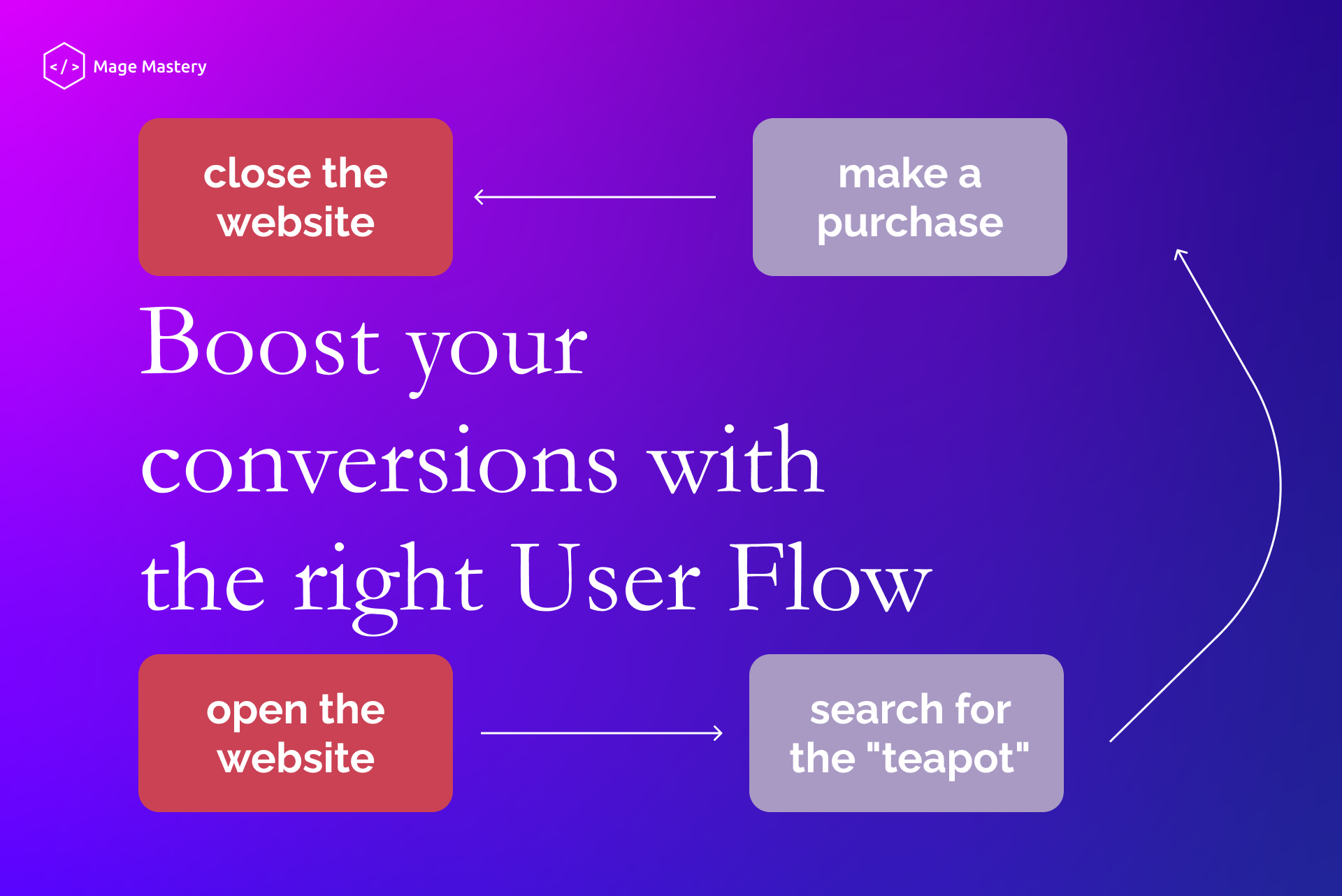 7 tips to optimize user flow on a website